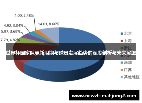 世界杯国家队更新周期与球员发展趋势的深度剖析与未来展望 世界杯国家队更新周期与球员发展趋势的深度剖析与未来展望